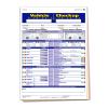 Vehicle Checkup/inspection Report Form